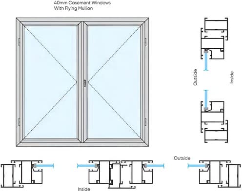 40mm Casement Windows with Flying Mullion